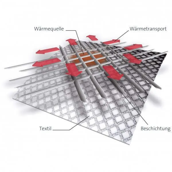 Sleepline Clima Outlast Ultra-Anti-Schwitz-Decke UASD+ Duvet