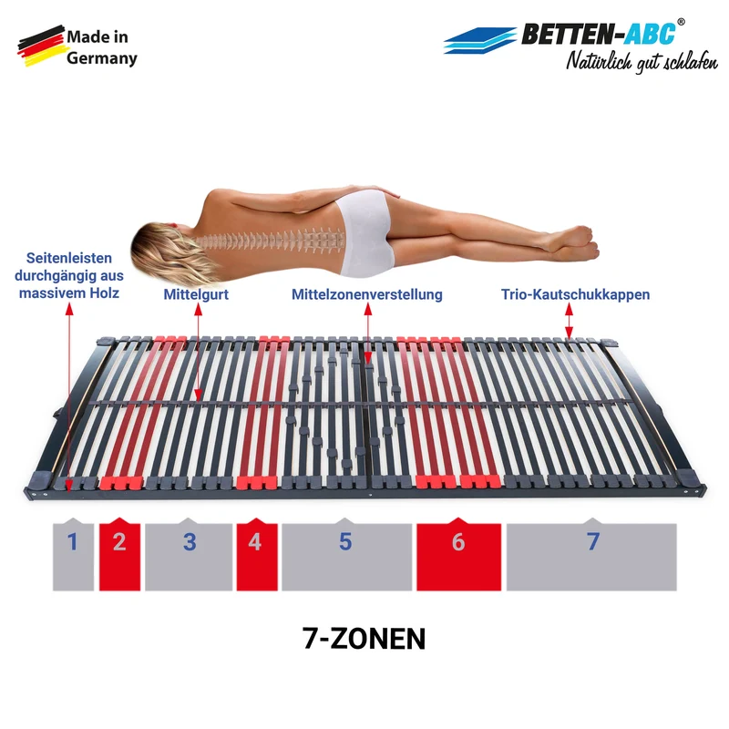 Betten-ABC Max Premium NV Lattenrost
