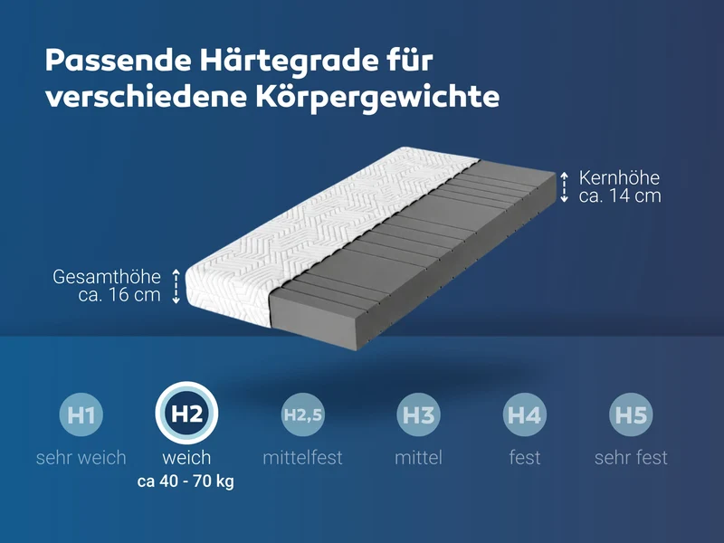 Matratzen nach Maß mit zwei schrägen Eckabschnitten oben