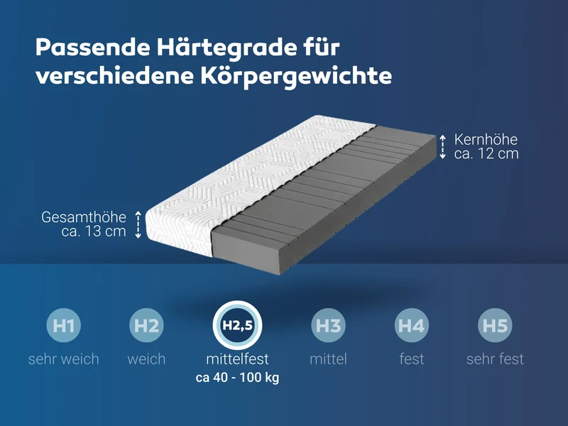 Matratzen nach Maß mit einer Schräge