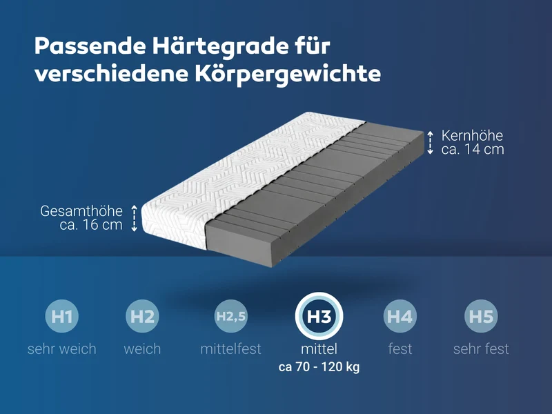 Matratzen nach Maß mit einem Eckausschnitt
