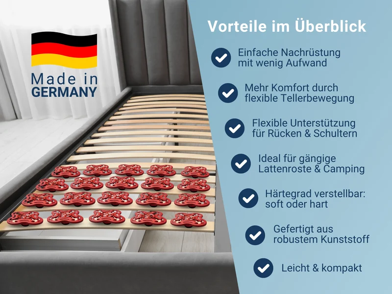 Betten-ABC Tellermodule für Tellerlattenrost 5er-Set