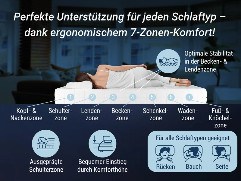 Betten-ABC HR Blue Kaltschaummatratze