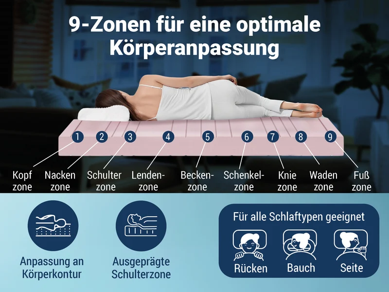 Betten-ABC KSP-1000 Kaltschaummatratze