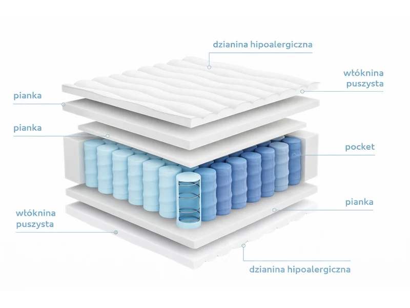 Premia Pocket Spring Mattress 90×200 cm – H2 Medium, 7 Zones, Aqua Cover