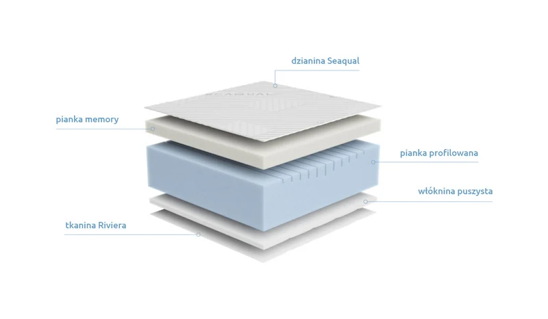 Agena Memory Foam Mattress 120×200cm – H3 Firm | 7-Zone | Seaqual® Recycled Ocean Plastic Cover
