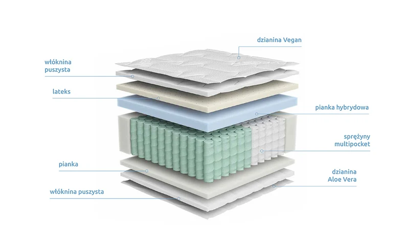 Erso Vegan Mattress 160×200 cm | 7-Zone Pocket Spring | H3 Firm