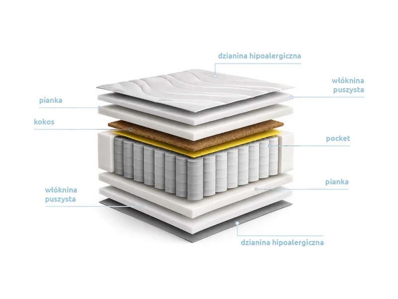 Ceres AV Pocket Spring Mattress 120×200cm — Firm, Aloe Vera Cover & 25-Year Warranty