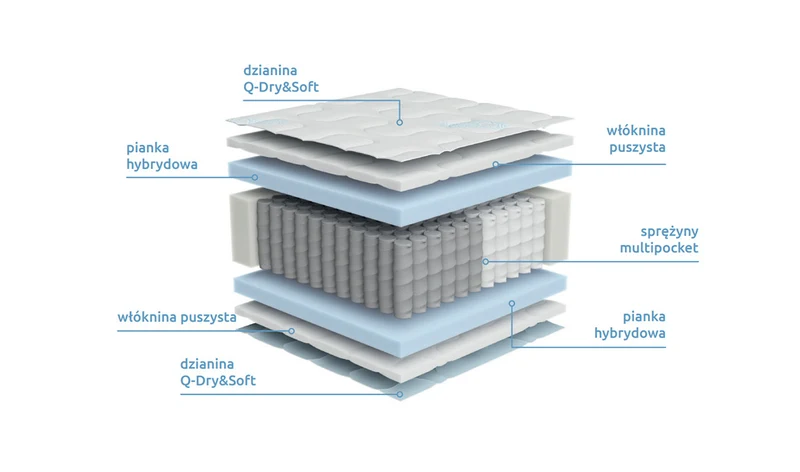 Kampas Pocket Spring Mattress 120x200 cm – 7 Zones, Medium H2, Q-Dry Cover