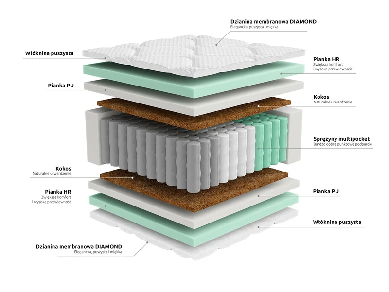 Estivo II Pocket Spring Mattress 90x200 cm – 7 Zones, Firm H3, Coconut Fibre