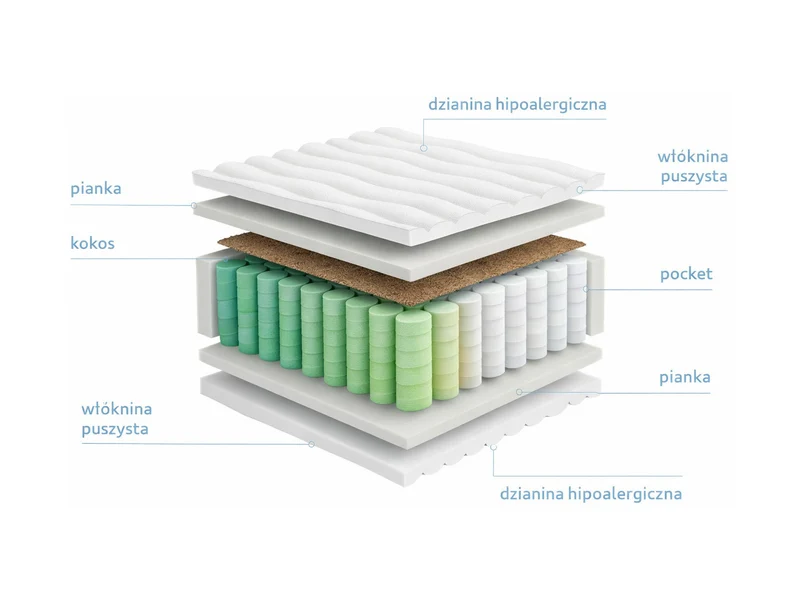 Iron Spring Pocket Spring Mattress 140x200cm — 7 Comfort Zones, Natural Coconut Layer, Double-Sided & Hypoallergenic Cover