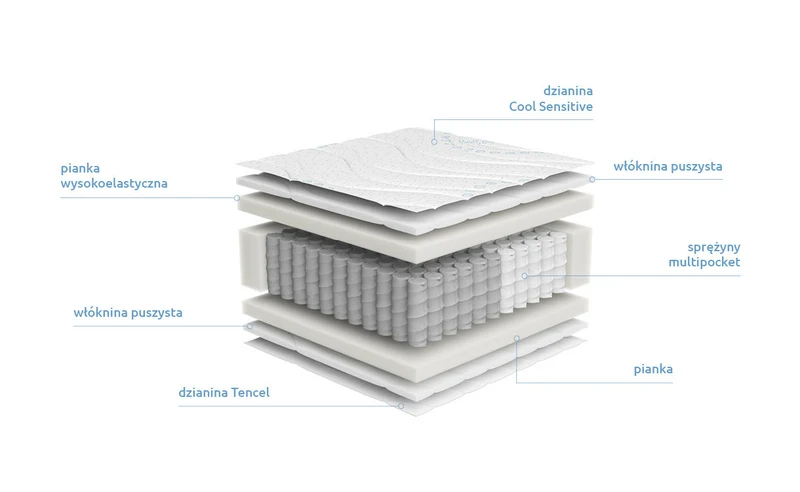 Merida Mattress 120 — Firm Multipocket Spring Mattress