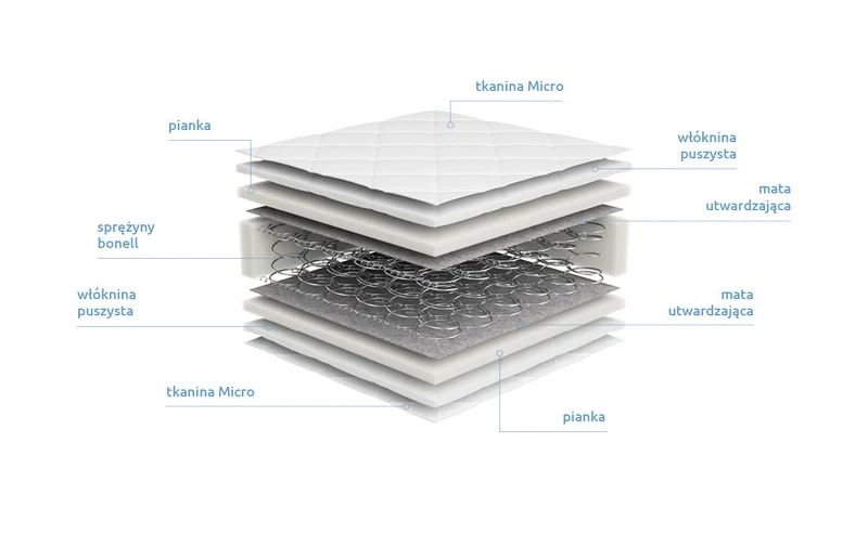Marfik Mattress 90 — Medium Bonell Spring Mattress