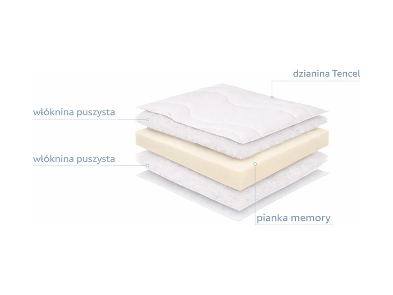 Orsa Memory Foam Mattress Topper 120x200 cm – Tencel Cover