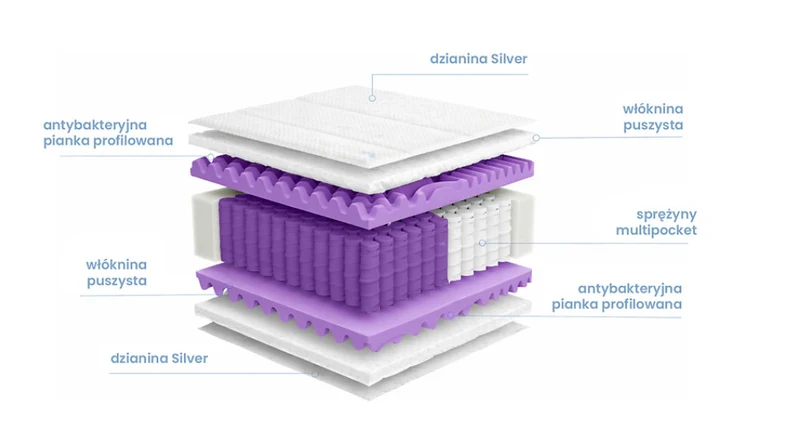 Mimas Multi Silver Mattress 120×200cm – H3 Firm | Multipocket Springs | Silver+ Cover